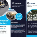 India Two-Wheeler Tire Market