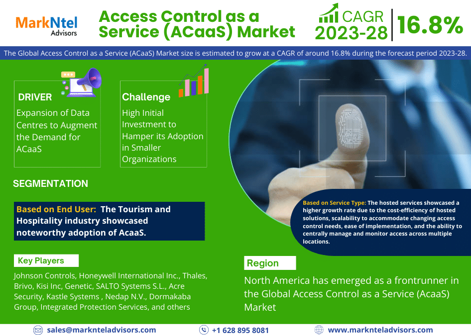 Access Control as a Service (ACaaS) Market Scope, Size, Share, Growth Opportunities and Future Strategies 2028: Markntel Advisors