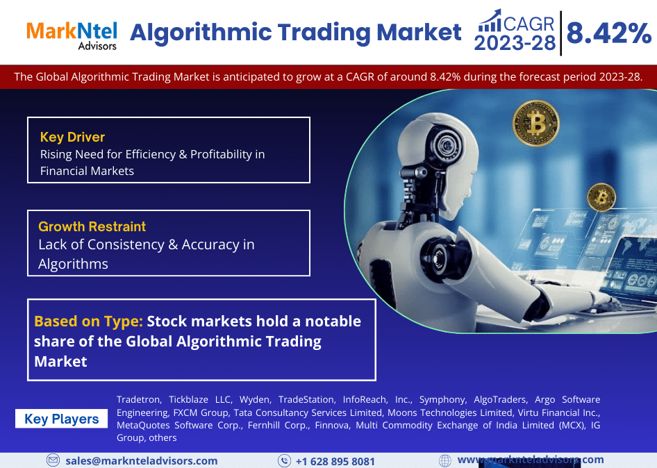 Algorithmic Trading Market: 8.42% CAGR Expected During 2023-28 Forecast Period