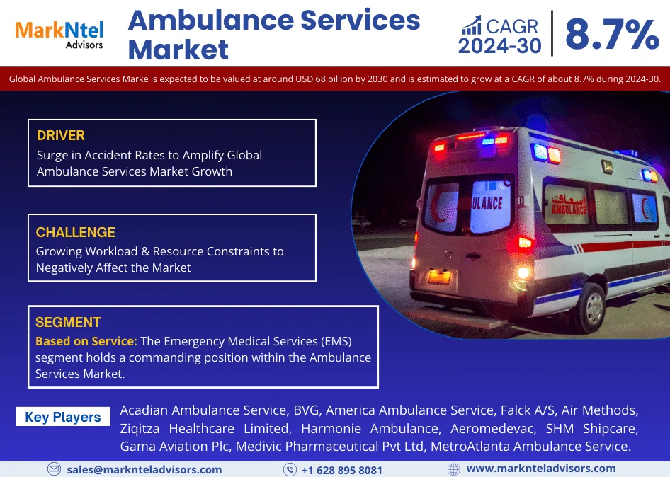 Ambulance Services Market Trends: Analysis of 8.7% CAGR Growth (2024-30)