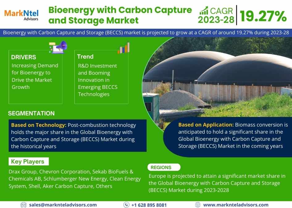 Bioenergy with Carbon Capture and Storage (BECCS) Market Growth, Share, Trends Analysis under Segmentation, Business Challenges and Forecast 2028: Markntel Advisors