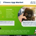 Fitness App Market