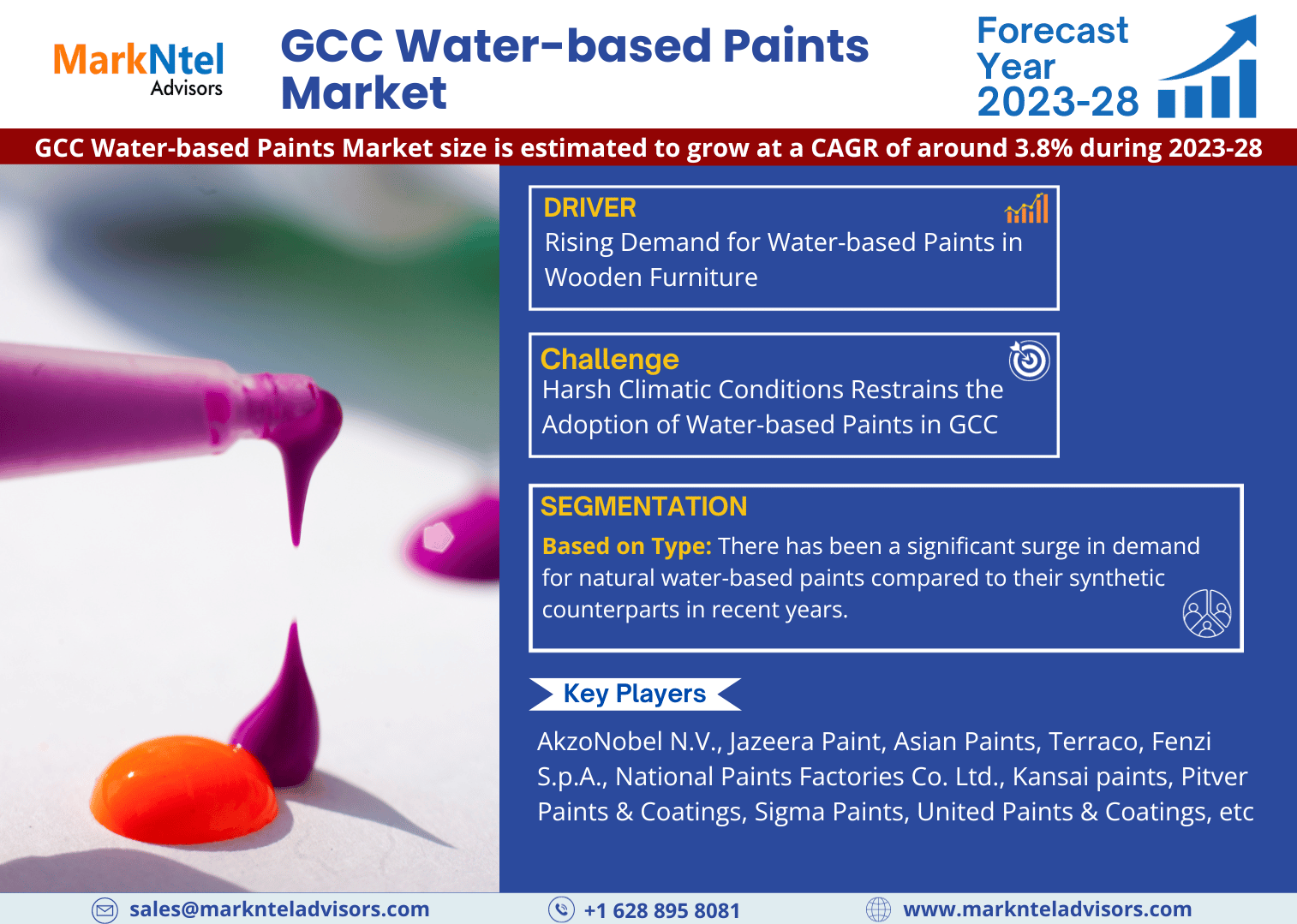 Challenges in the GCC Water-based Paints Market: Strategies for Sustaining 3.8% CAGR Forecast (2023-28)