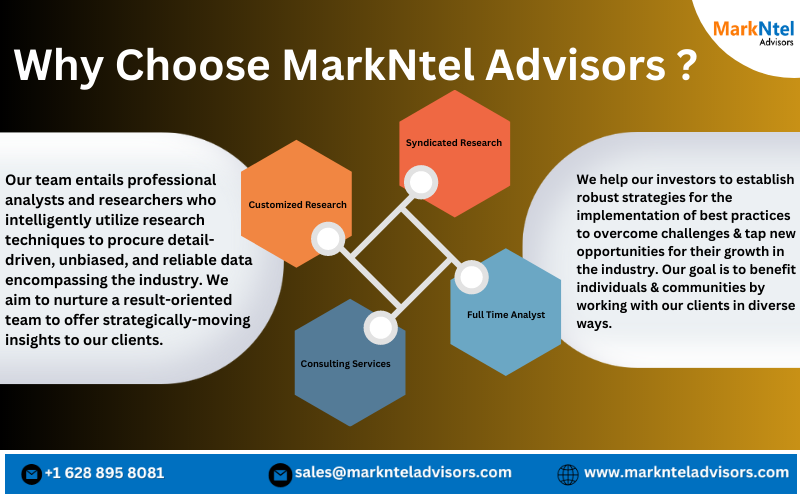 Interactive Kiosk Market Scope, Size, Share, Growth Opportunities and Future Strategies 2030: Markntel Advisors