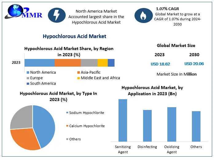 Cumene Market Development, Drivers, Outlook, Growth Opportunities – Analysis to 2030