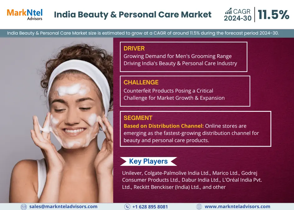 India Beauty and Personal Care Market: 11.5% CAGR Expected During 2024-30 Forecast Period