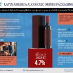 Latin America Alcoholic Drinks Packaging Market