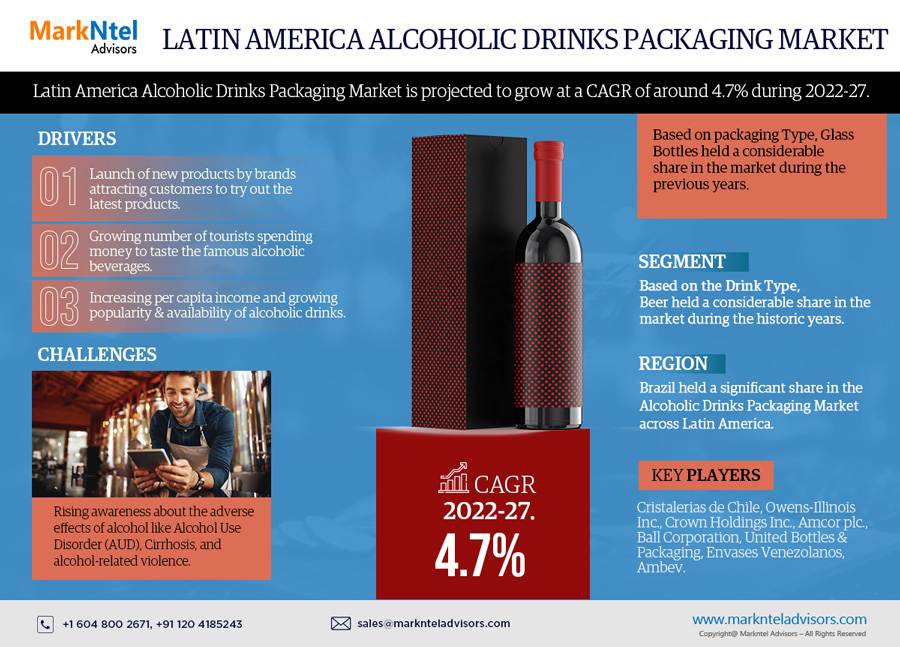 Latin America Alcoholic Drinks Packaging Market