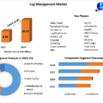 Log Management Market